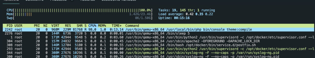 Docker htop qemu